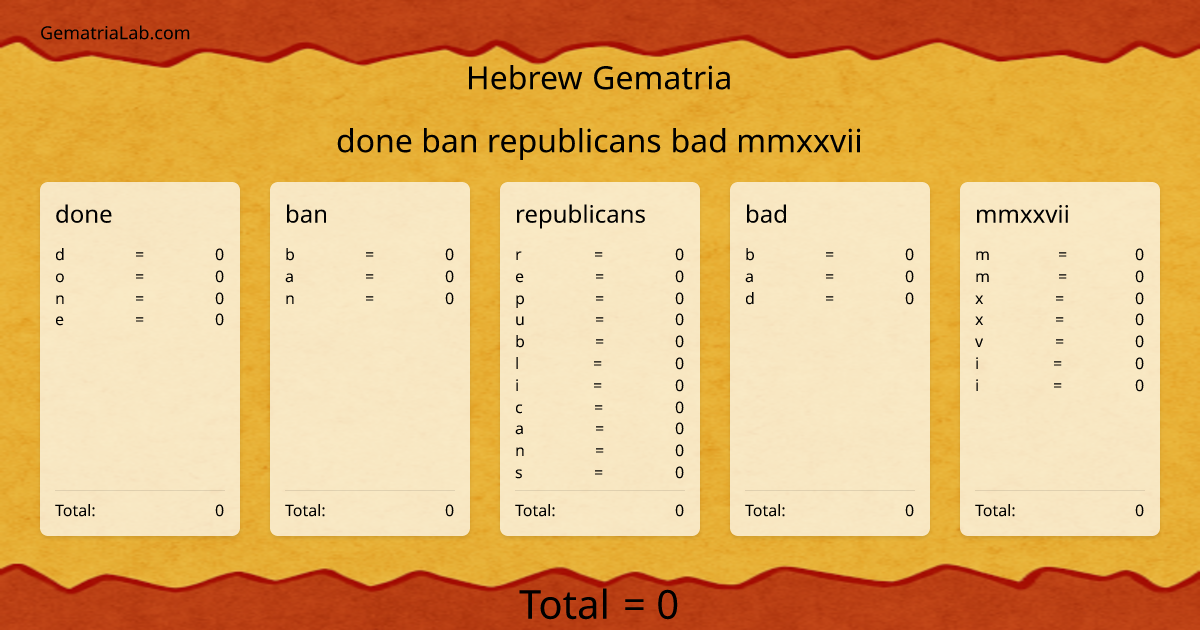 done ban republicans bad mmxxvii in hebrew Gematria